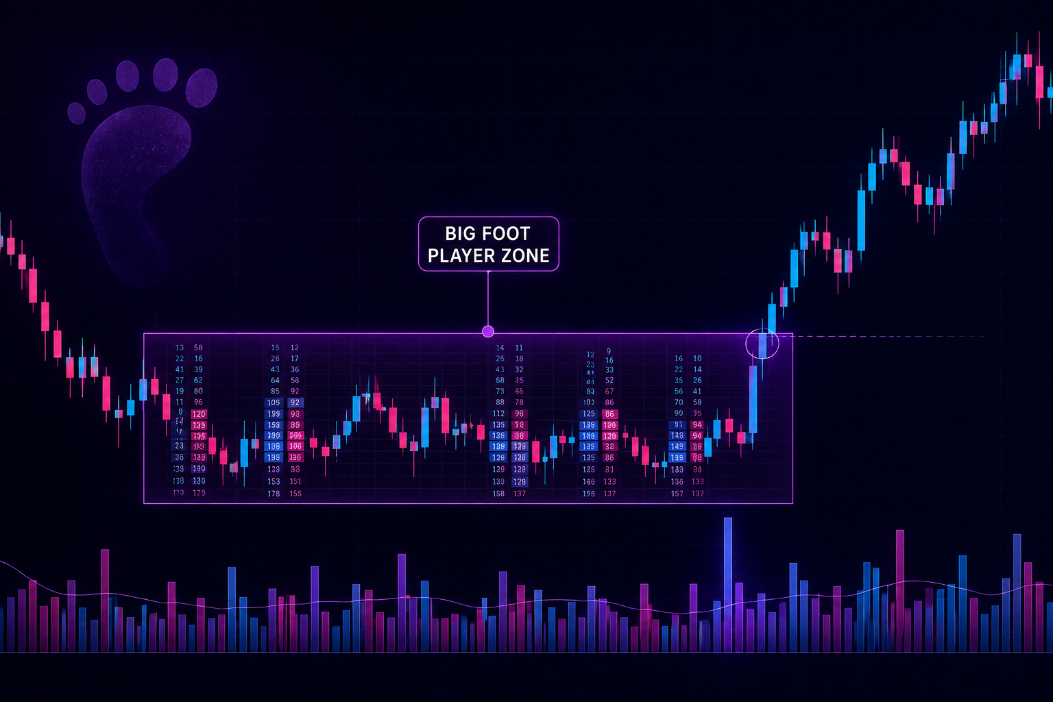 Big Foot Player Zone market chart illustration
